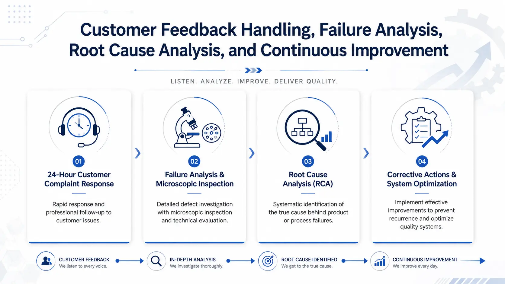 customer feedback